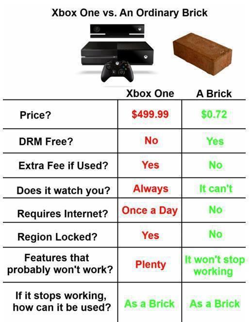 Xbox One vs. Ordinary Brick - Funny pictures