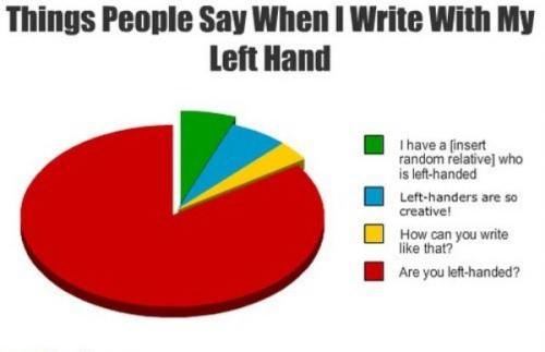 Are you left-handed? - Funny pictures