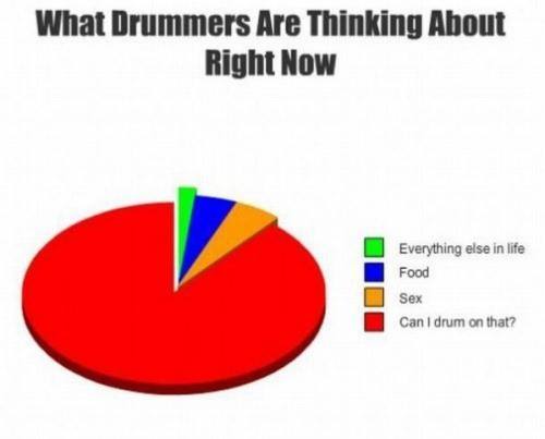 What Drummers Are Thinking About - Funny pictures