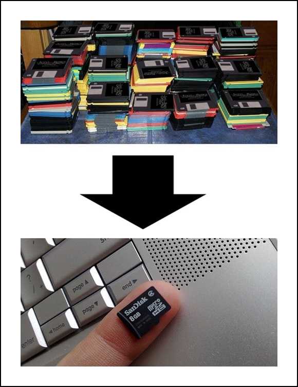 8GB Then And Now - Funny pictures