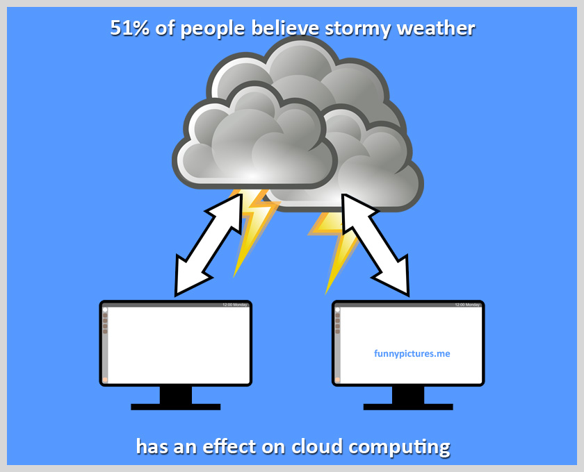 Stormy Cloud Computing - Funny pictures